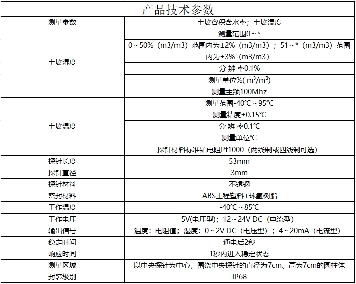 土壤溫濕度傳感器.jpg